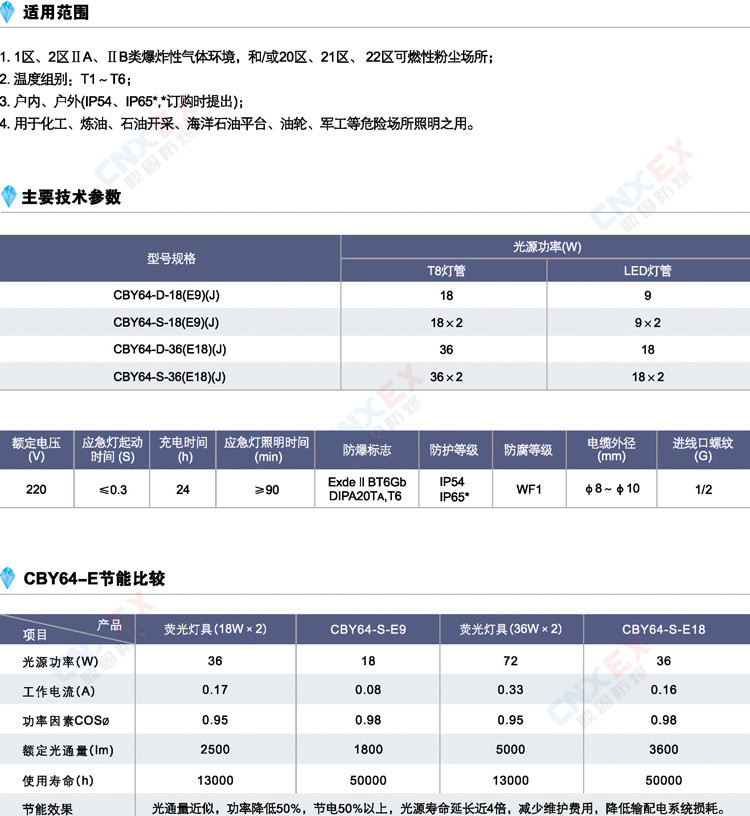 防爆荧光灯CBY64-(E)系列防爆荧光灯(高效节能)的适用范围、参数