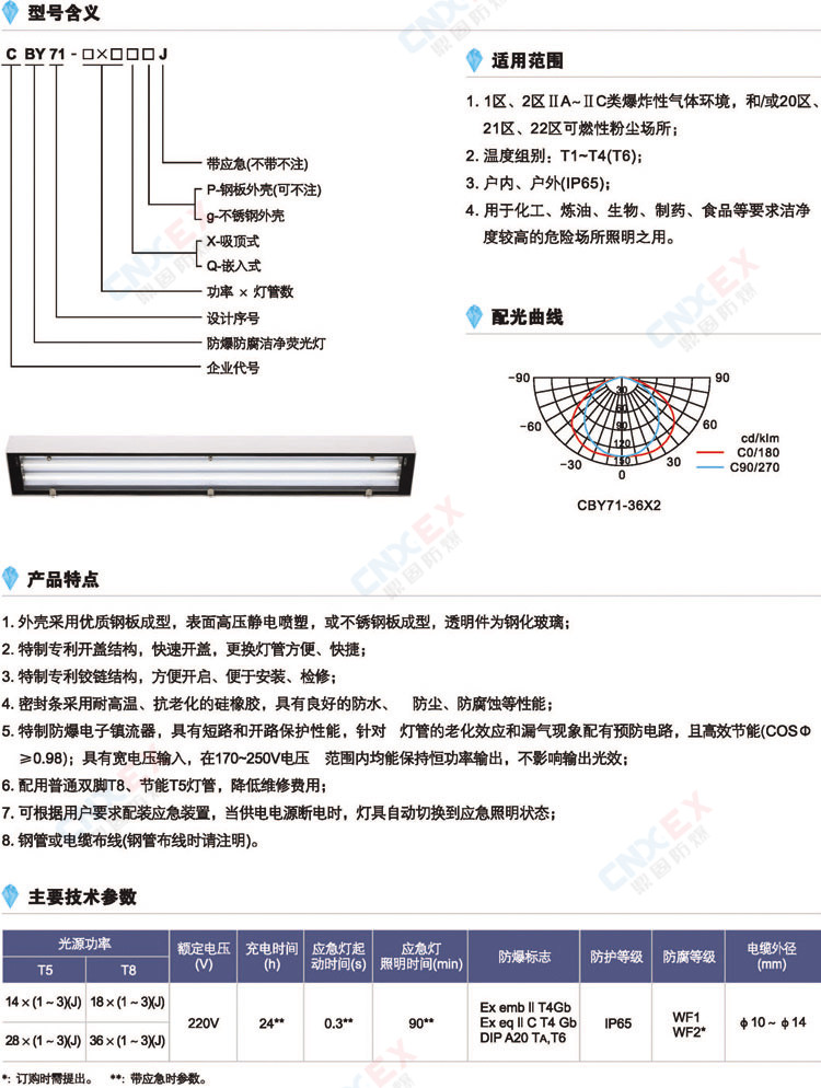 II防爆荧光灯-CBY71-系列防爆防腐洁净荧光灯的型号和特点