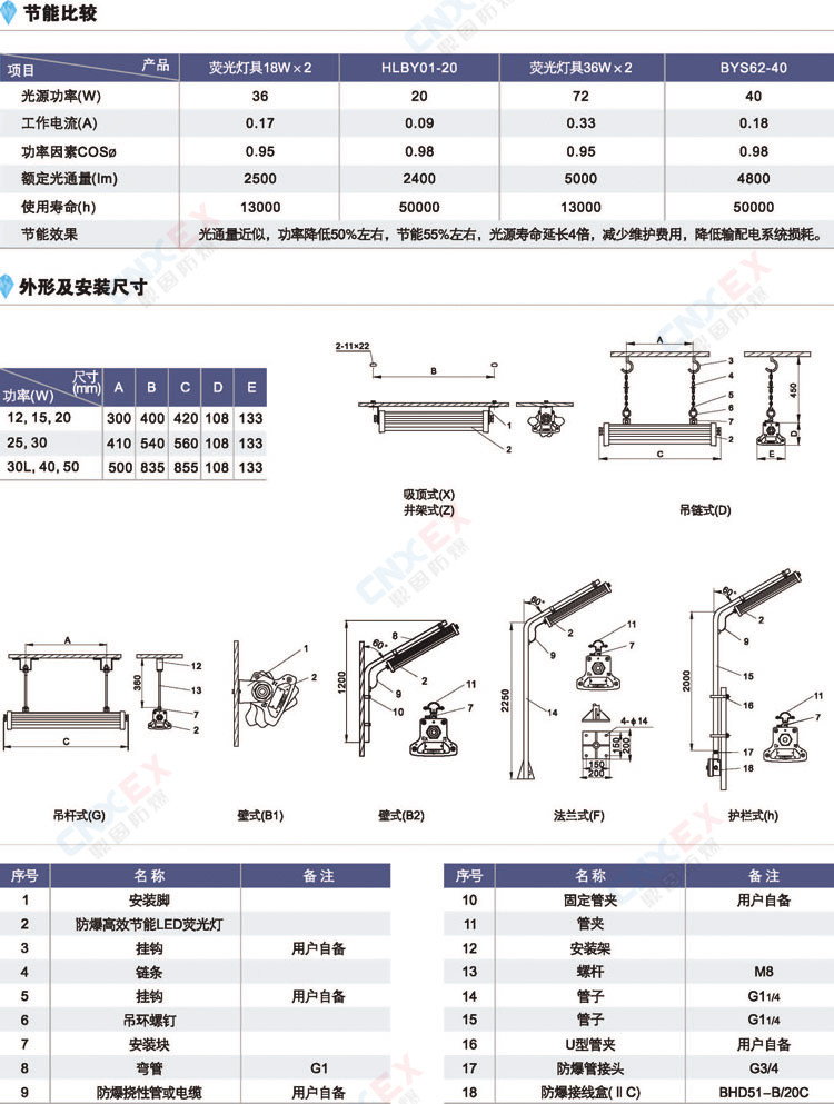 防爆荧光灯CBY72-系列防爆高效节能LED荧光灯的外形及安装尺寸