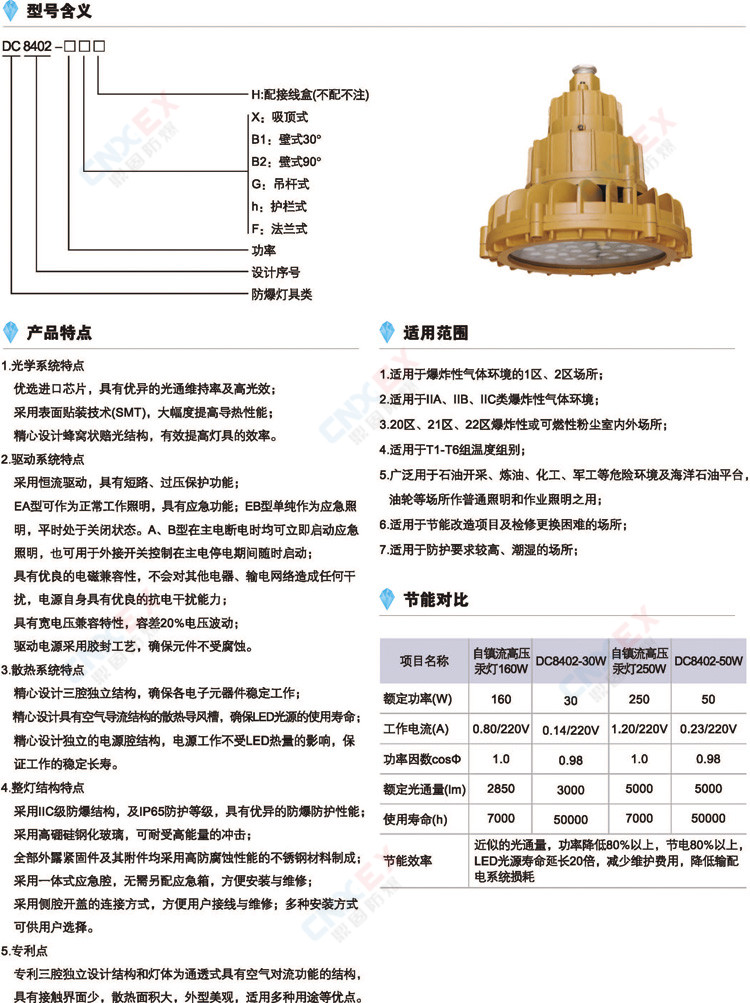 DC8402系列高效节能LED灯(IIB/IIC/DIP)的型号及特点