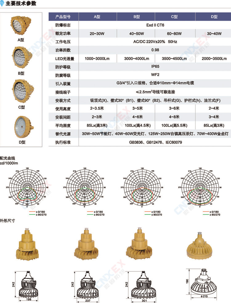 DC8402系列高效节能LED灯(IIB/IIC/DIP)的参数