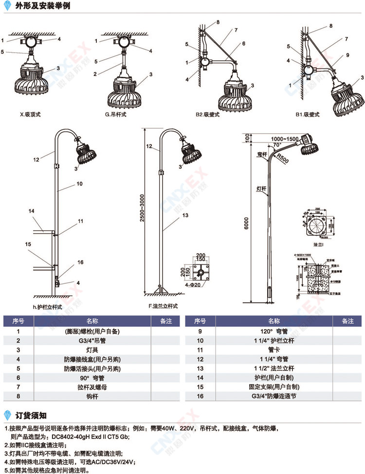 DC8402系列高效节能LED灯(IIB/IIC/DIP)的外形及安装举例