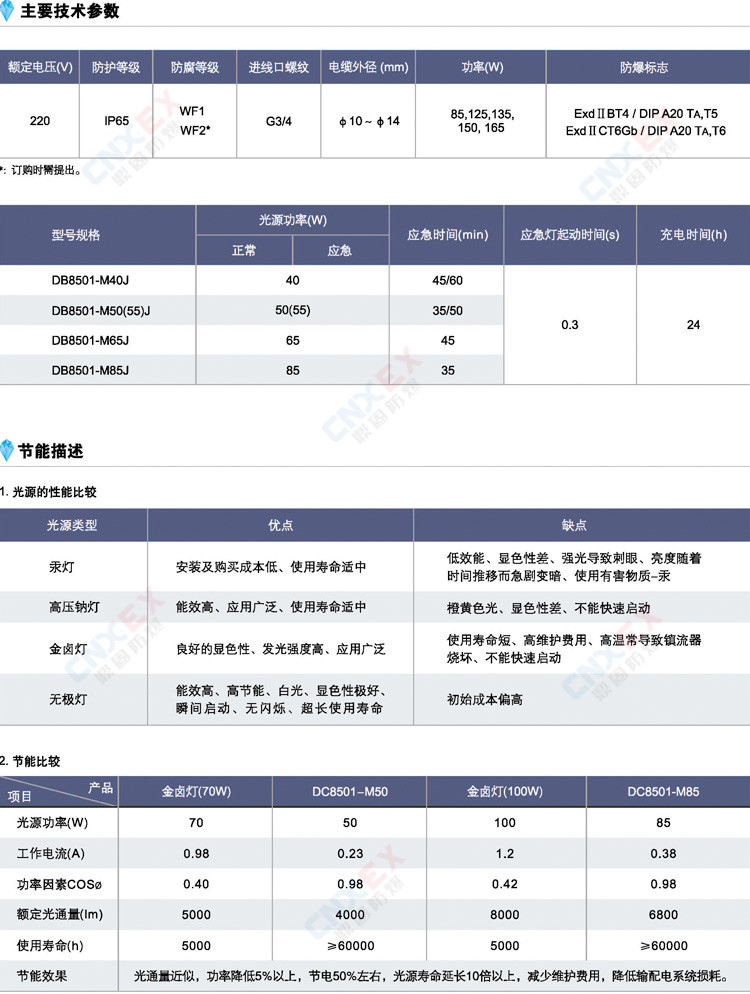 DC8501-M系列防爆高效节能无极灯(IIB/DIP)的参数