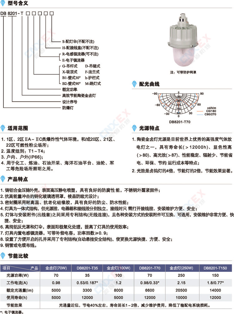 DB8201-T系列防爆灯(高效节能陶瓷金卤灯)的型号和特点