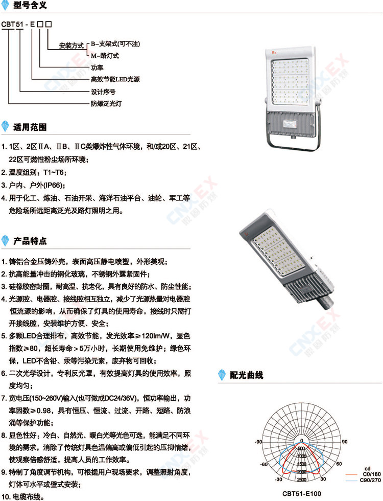 CBT51-E系列防爆高效节能LED泛光灯(IIB/IIC/DIP)的型号含义、特点