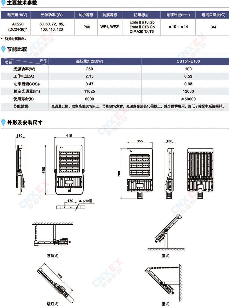 CBT51-E系列防爆高效节能LED泛光灯(IIB/IIC/DIP)的参数、节能比较、尺寸