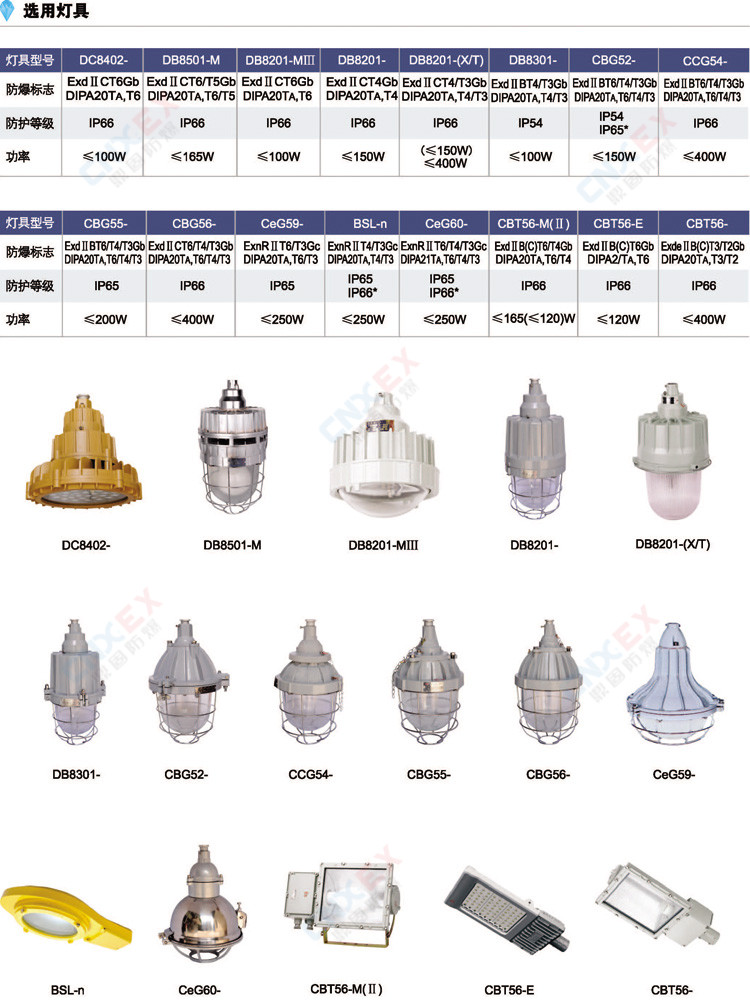 防爆路灯灯杆的选用灯具类型