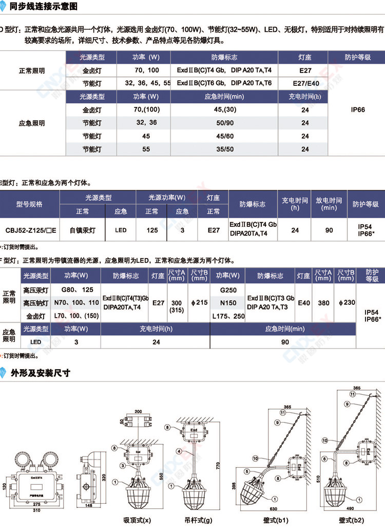 CBJ52-系列防爆(应急)灯置(IIB/IIC/DIP)的同步线连接示意图、尺寸