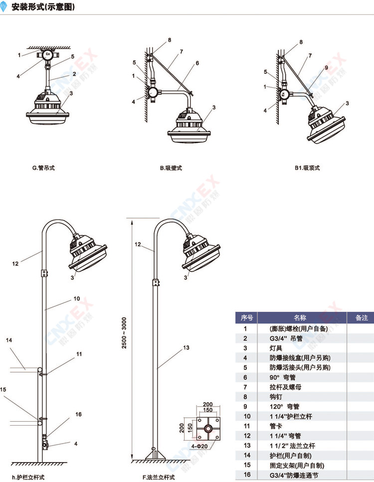 DGF6103-□QL50免维护防水防尘防腐灯的安装形式示意图