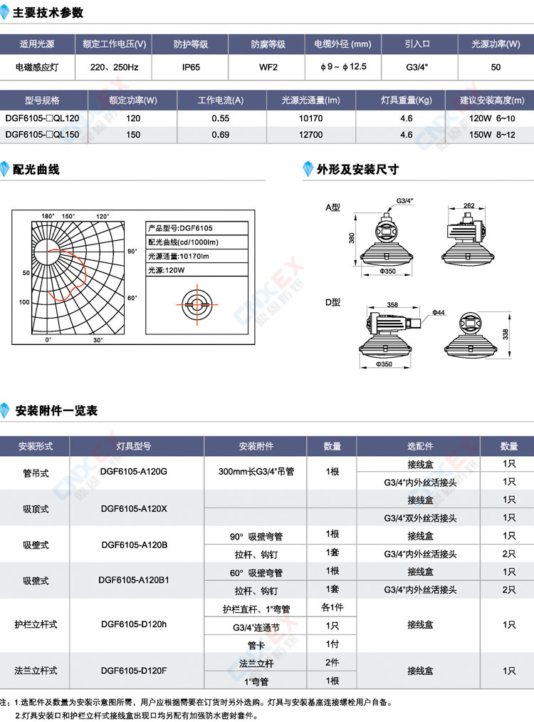 DGF6105-□QL120免维护节能防水防尘防腐灯的参数、配光曲线、安装附件