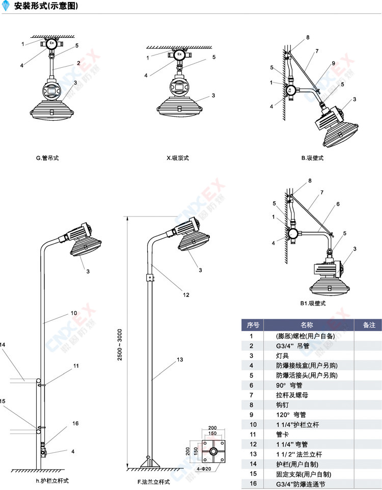 DGF6105-□QL120免维护节能防水防尘防腐灯的安装形式（示意图）