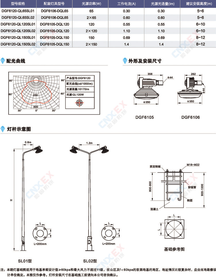 DGF6120-系列免维护节能防水防尘防腐道路灯的配光曲线、外形及安装尺寸