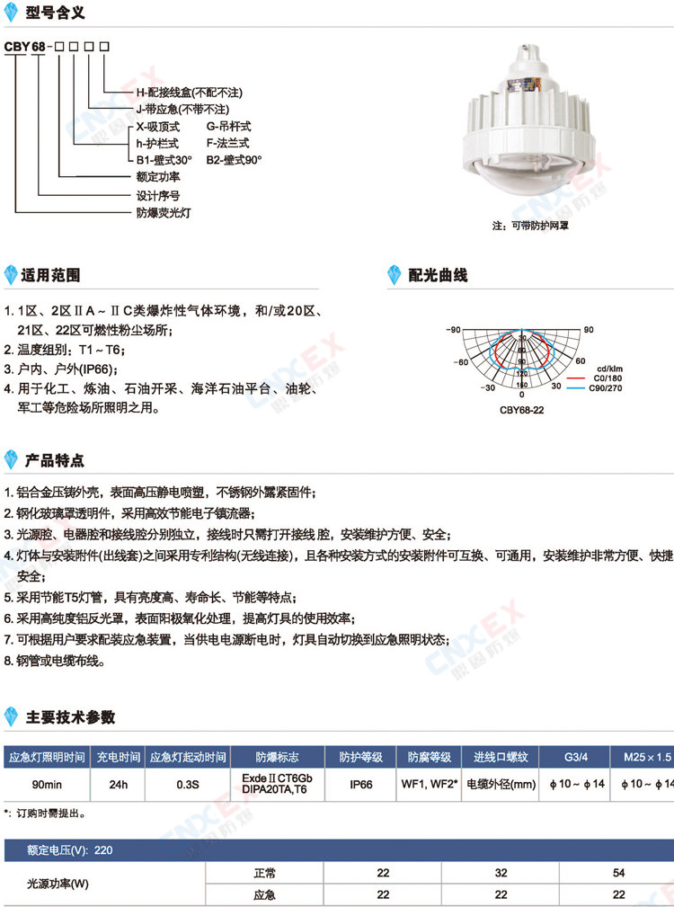 防爆荧光灯-CBY68系列防爆环形荧光灯(节能T5灯)的型号及特点